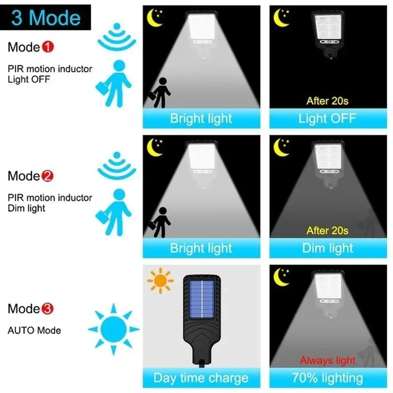 Lampu Dinding Luar Ruangan Ten - Solar Garden Light ulasan dan harga